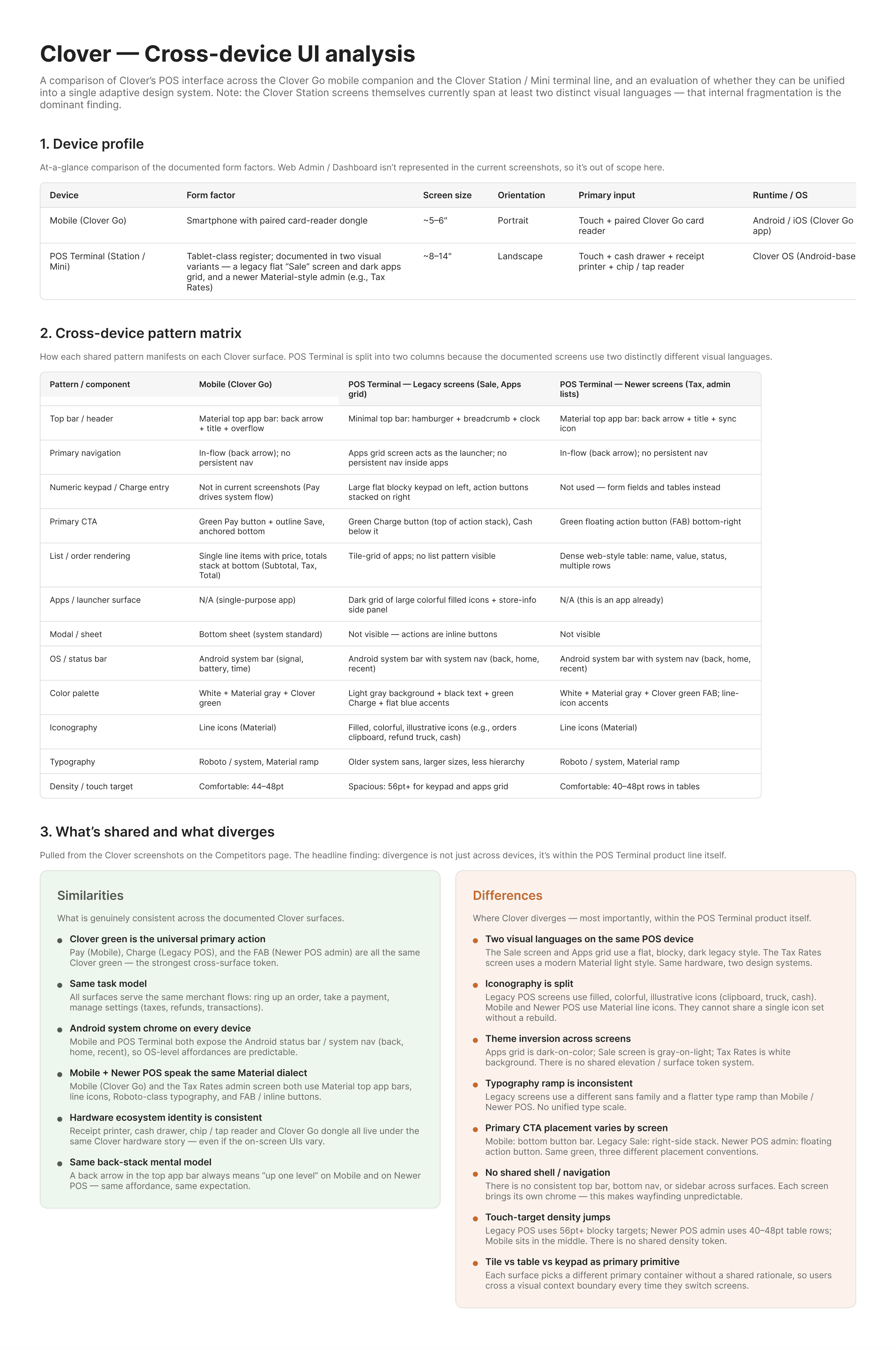 Competitive analysis report for Clover