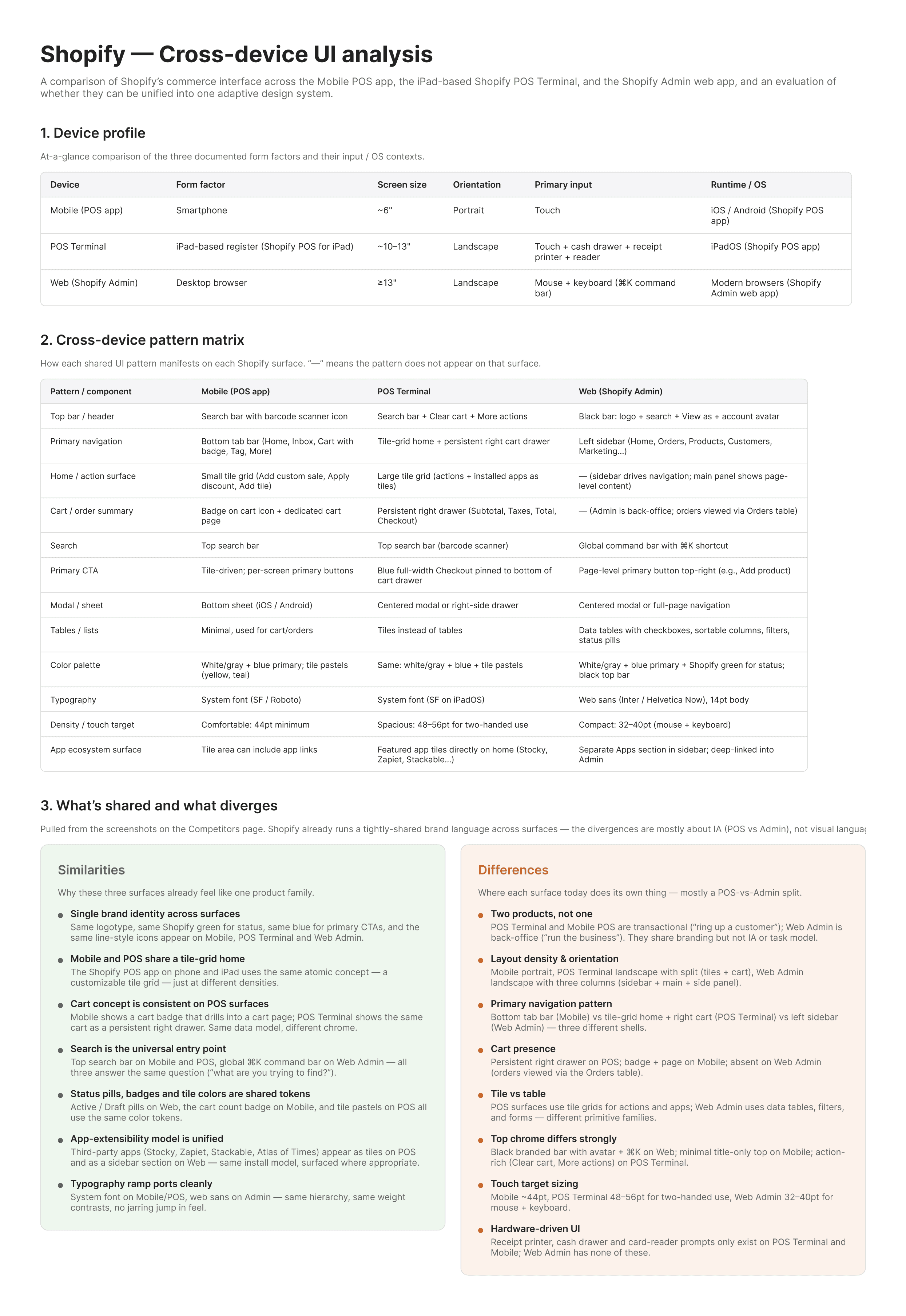 Competitive analysis report for Shopify
