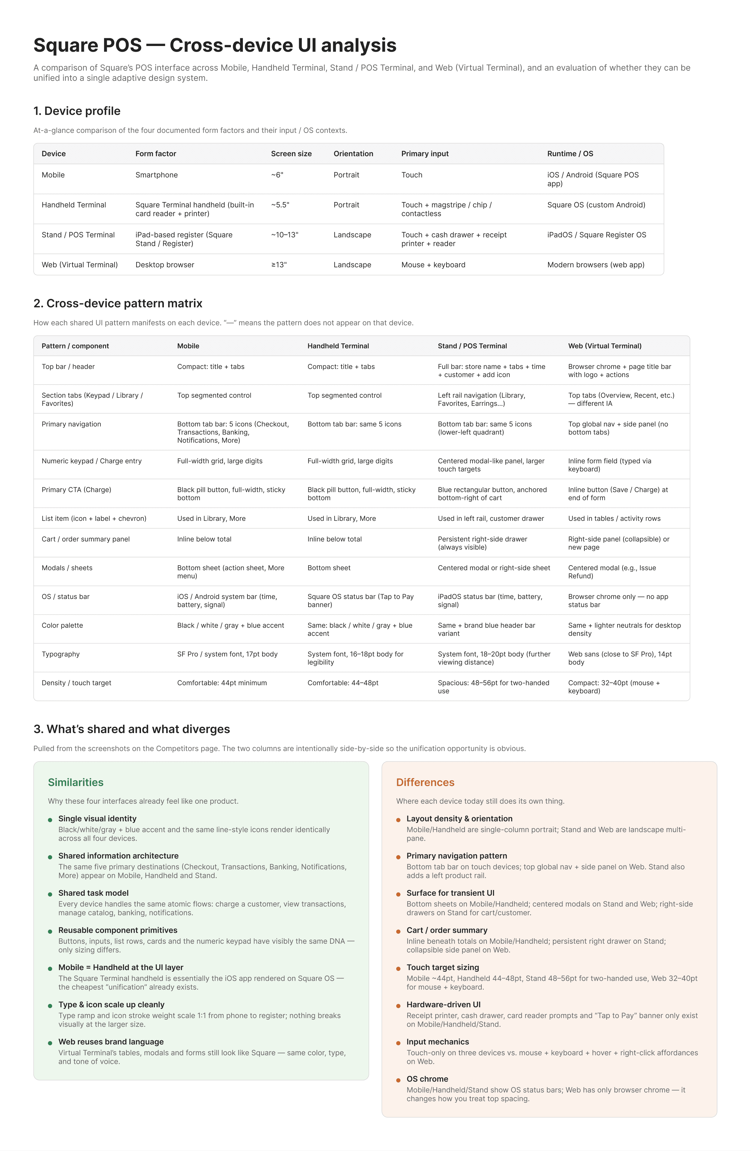 Competitive analysis report for Square