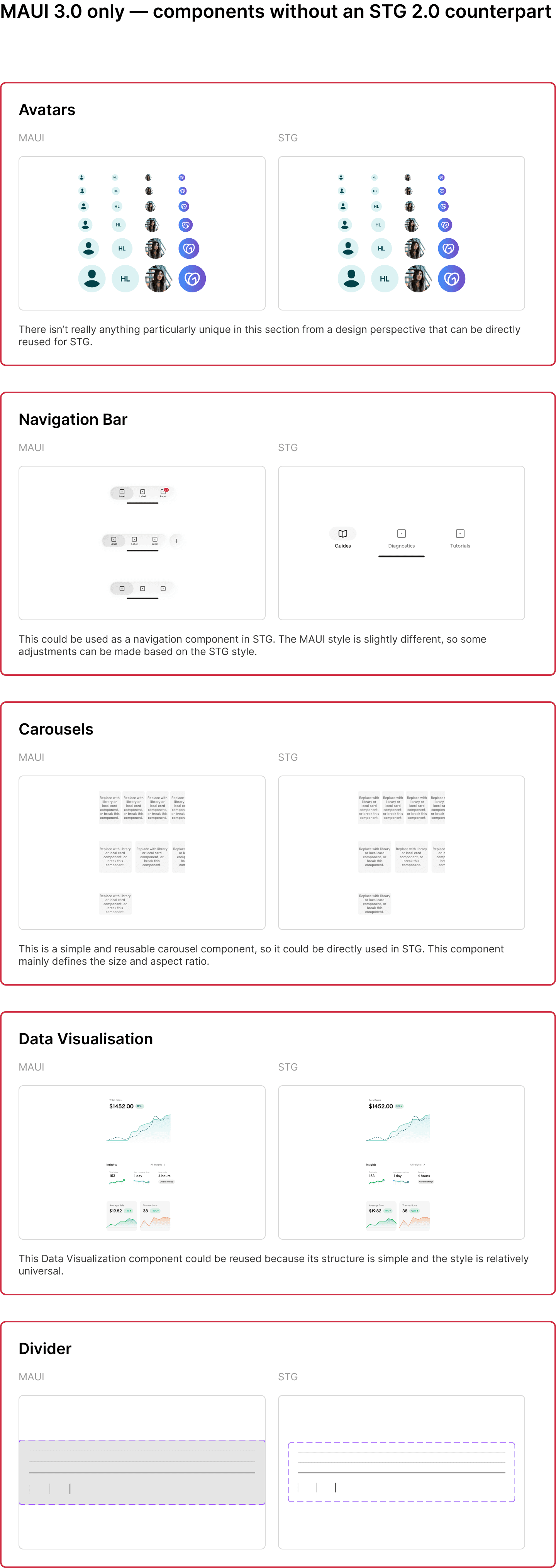 Design system comparison covering charts, map visualizations and layouts