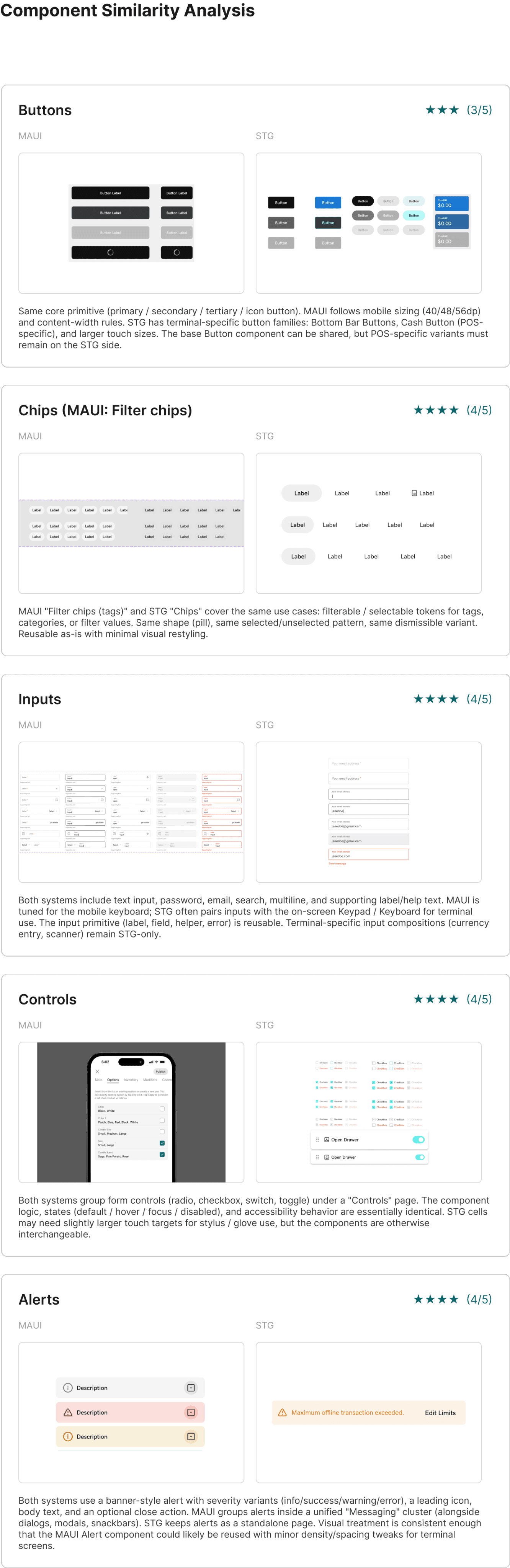 Design system comparison covering KPI cards, tables and navigation patterns