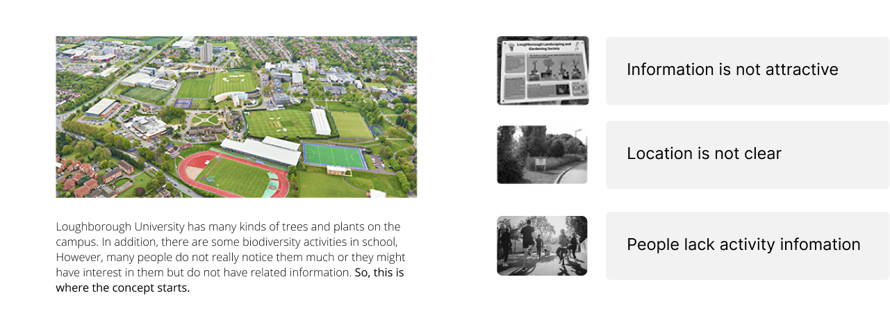 Campus background and three current problems: unattractive information, unclear locations, and missing activity information