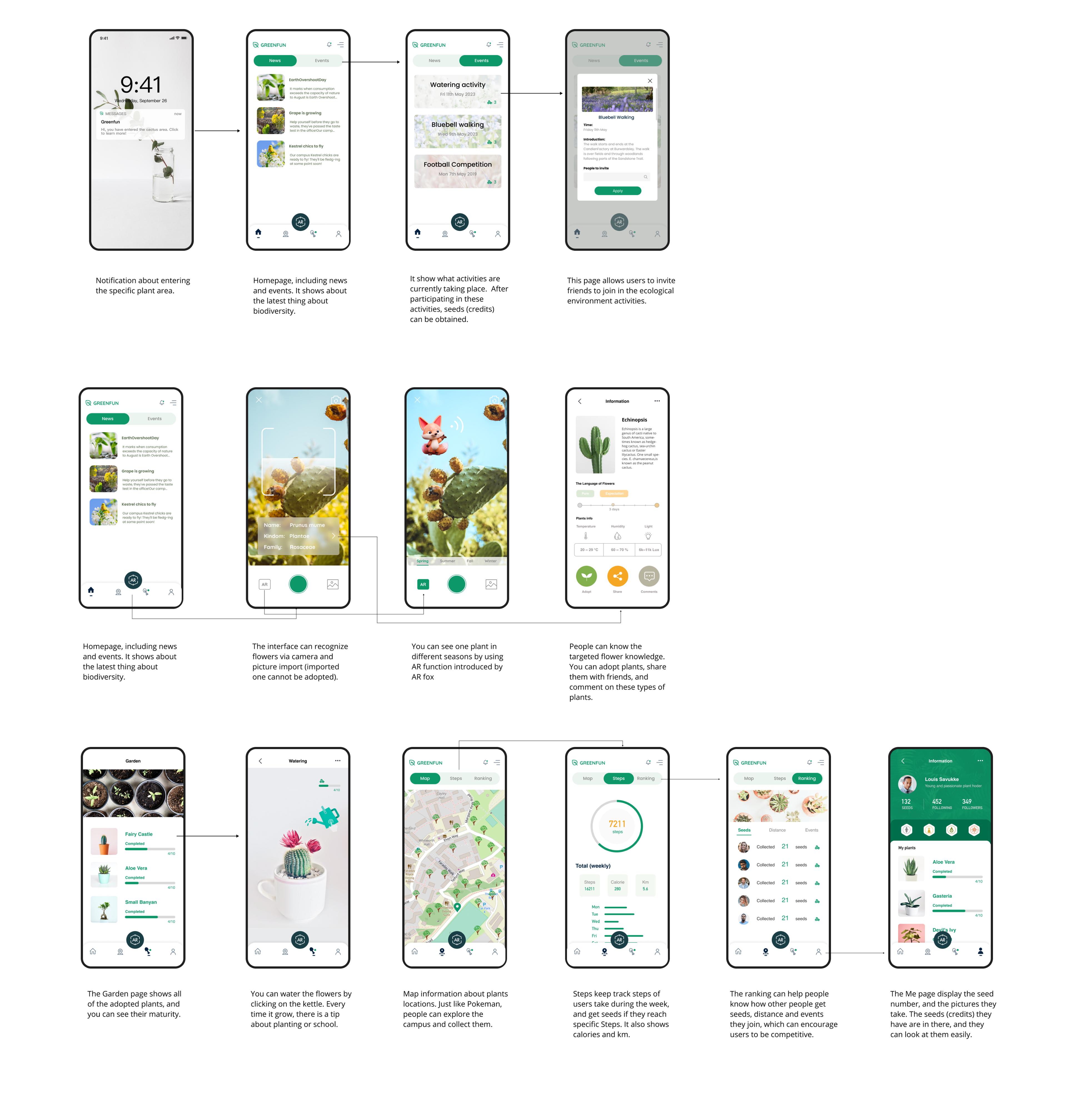 Final high-fidelity Greenfun screens and detailed feature flows